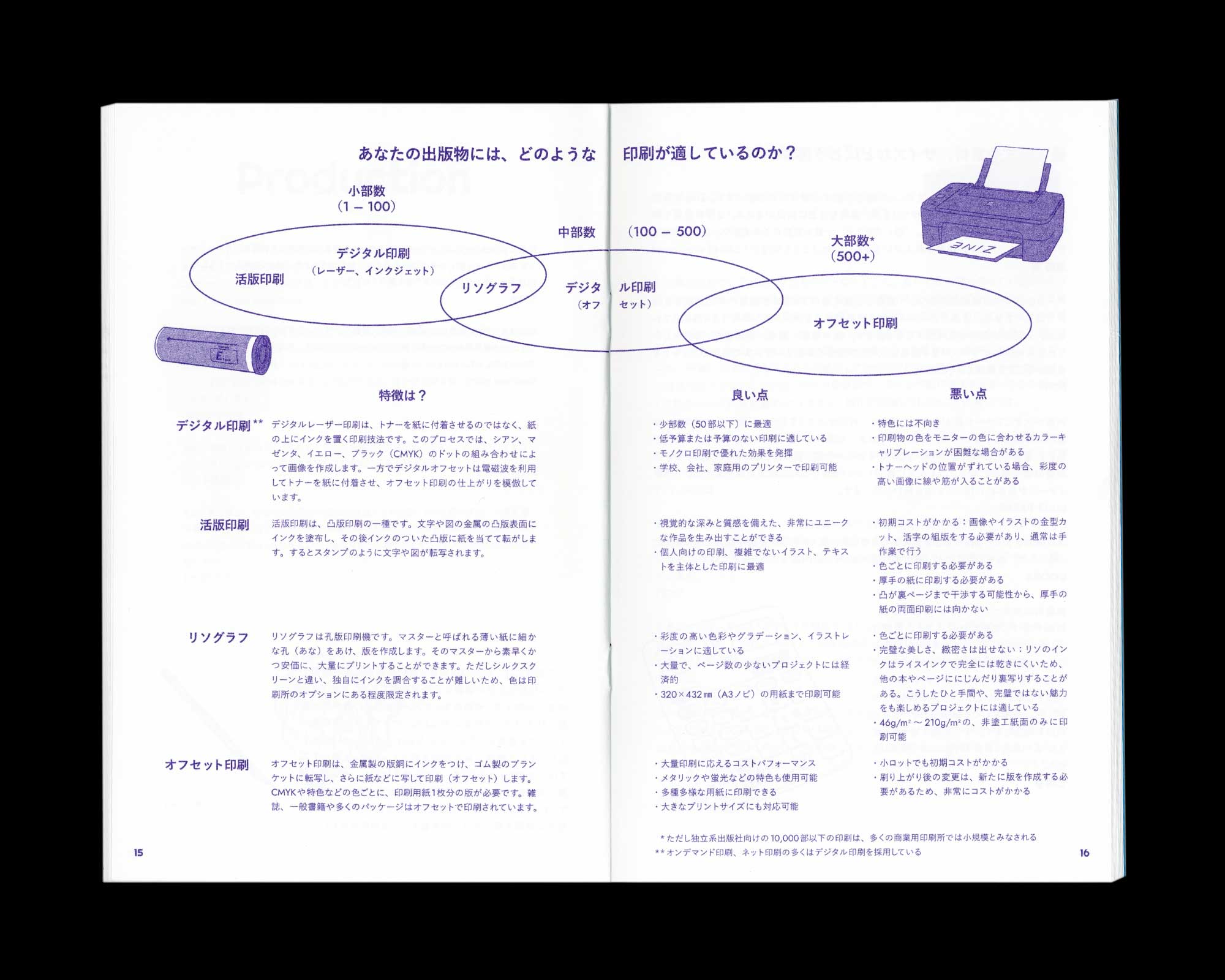 How to Book in Japan